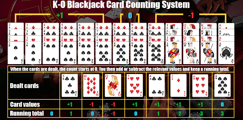 Specifics of Knock Out Blackjack counting system