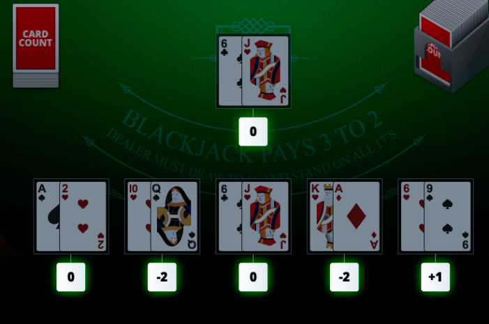 Procces of card counting explained
